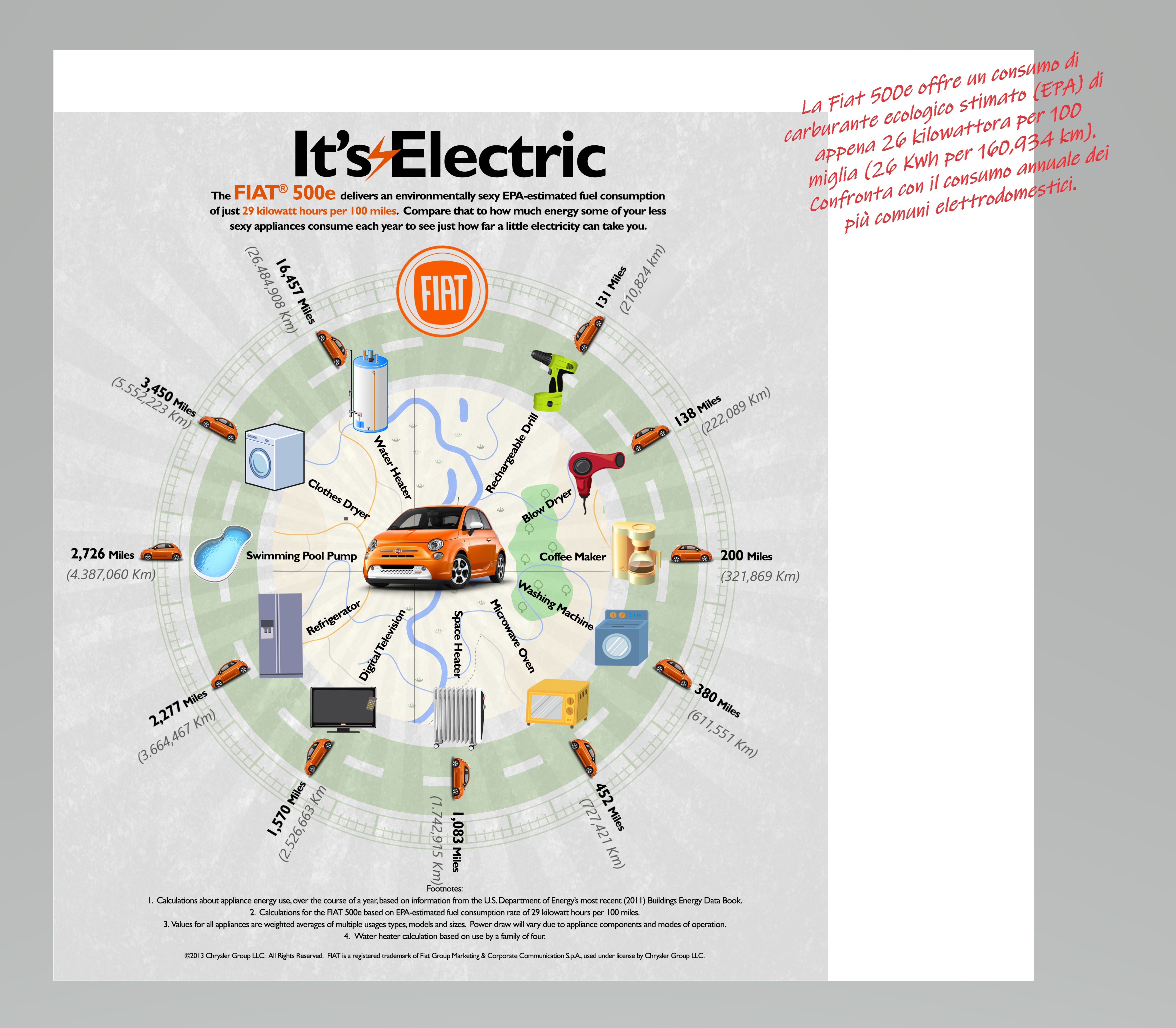 500einfographic16_tradotto